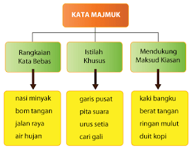 Kata Majmuk Thn 5 Cikgu Aslinda Quiz Quizizz