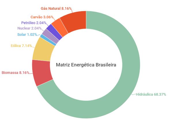 energia elétrica e circuitos CC - Série 12 - Questionário