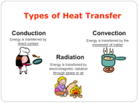 Heat Transfer 2