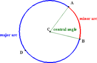 inscribed angles - Year 12 - Quizizz