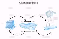 Lesson 2 - Changes of State