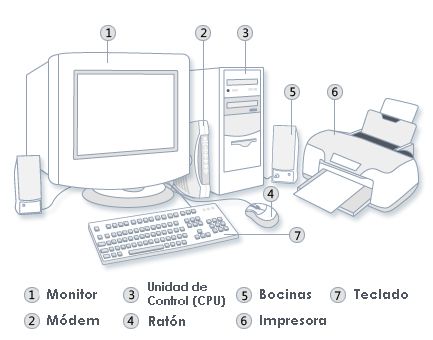 Computador - Série 9 - Questionário