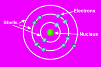 electronic structure of atoms - Class 12 - Quizizz