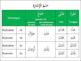 bahasa arab tahun 4 ( JAIS ) isim isyarah Quiz  Quizizz