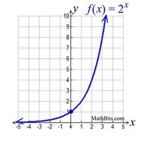derivatives of exponential functions - Class 7 - Quizizz