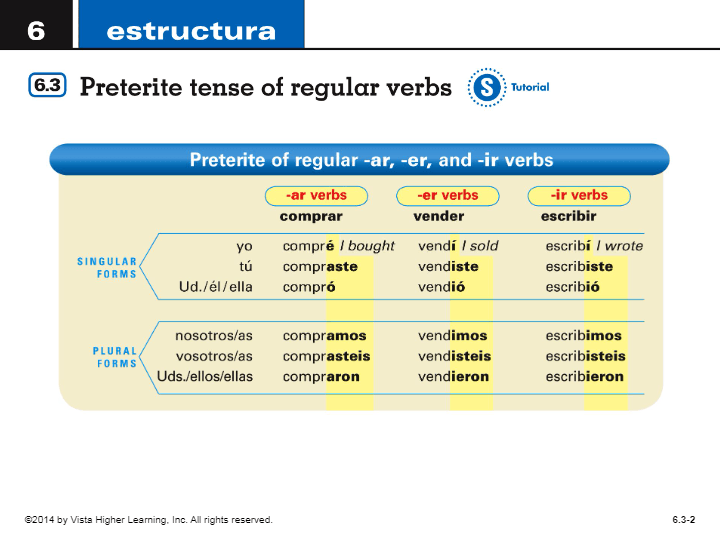 spanish-past-tenses-101-preterite-vs-imperfect-tell-me-in-spanish-2022