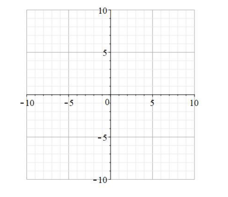 Key Features of Exponential Functions Quiz - Quizizz