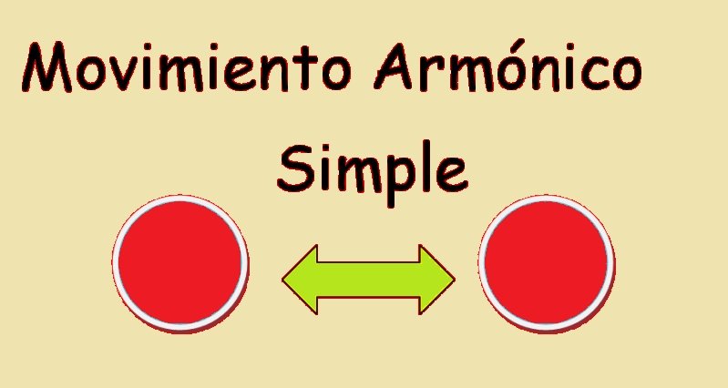 movimiento armónico simple - Grado 1 - Quizizz