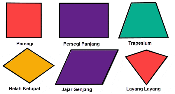 Mengklasifikasikan Bentuk - Kelas 8 - Kuis