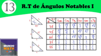 segundas derivadas de funções trigonométricas - Série 5 - Questionário