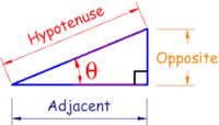 Fractions as Parts of a Set - Year 10 - Quizizz