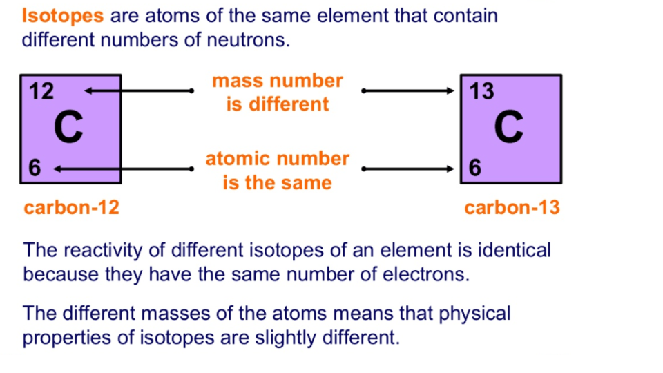 Proton Number, Nucleon Number And Isotopes - Quizizz