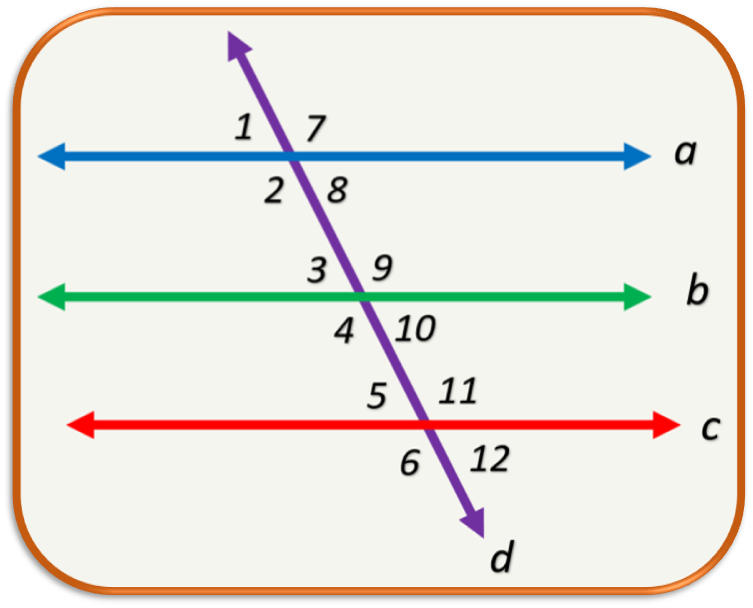 PARALLEL LINES OR PERPENDICULAR LINES? - Quizizz