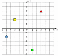 comas - Grado 4 - Quizizz