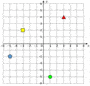 Coordinates and Patterns