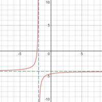 Subtracting Decimals - Grade 11 - Quizizz