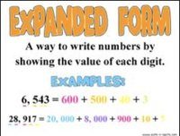 Slope-Intercept Form - Grade 4 - Quizizz