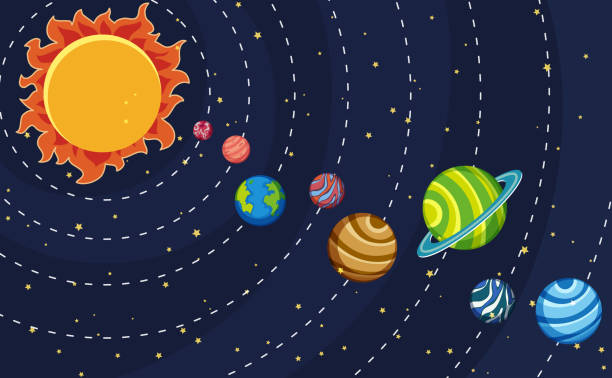 solar-system-test-review-unit-1-science-quizizz