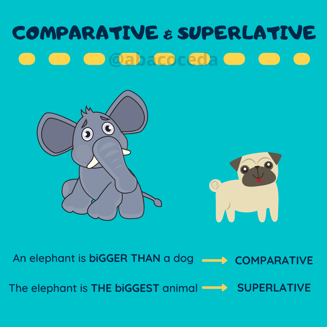 Comparatives and Superlatives - Class 3 - Quizizz
