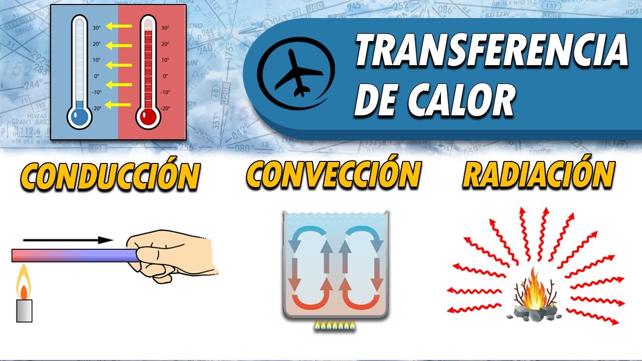 transferencia de calor y equilibrio térmico - Grado 4 - Quizizz