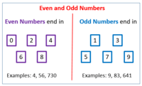 Odd and Even Numbers - Class 5 - Quizizz