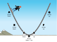 centripetal acceleration - Class 6 - Quizizz