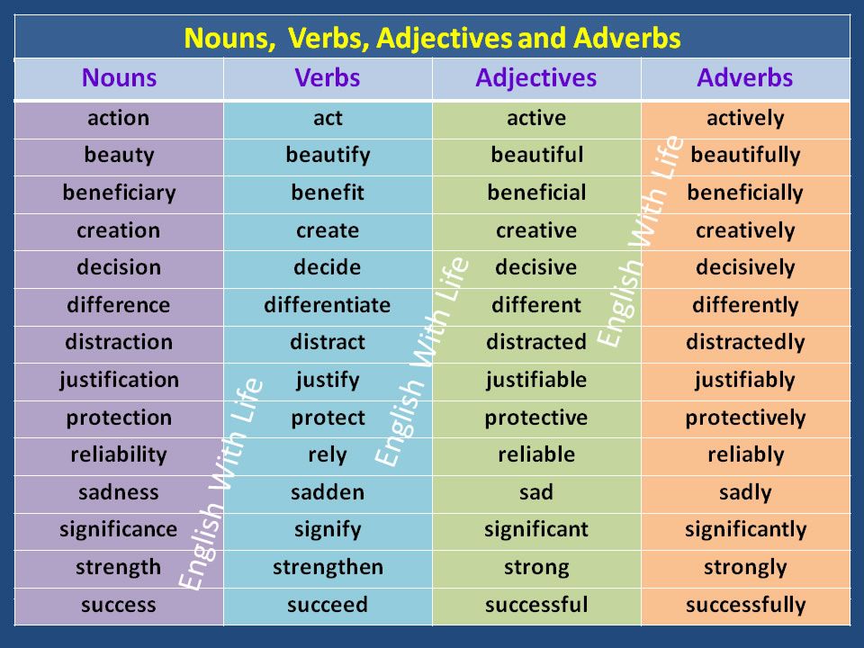 adjective-nouns-verbs-and-adverbs-english-quiz-quizizz