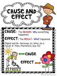 Cause And Effect Literature Quizizz