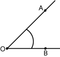 optyka geometryczna - Klasa 5 - Quiz