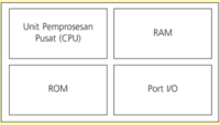 struktur elektronik atom - Kelas 2 - Kuis