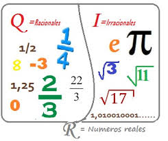 Números irracionais - Série 8 - Questionário