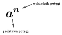 Właściwości wykładników - Klasa 8 - Quiz