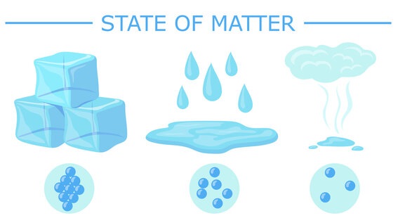 states of matter and intermolecular forces Flashcards - Quizizz