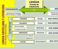 Vocales largas - Grado 5 - Quizizz