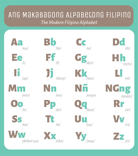 Alpabetong Filipino | Quizizz