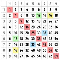 Sistem Persamaan dan Kuadrat - Kelas 2 - Kuis