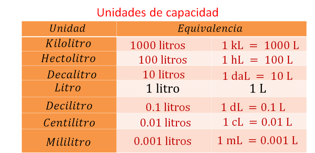 Equivalencias Mathematics Quizizz