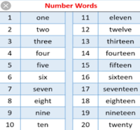 Number  Printable - Class 1 - Quizizz