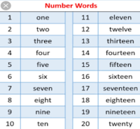 Number  Printable Flashcards - Quizizz