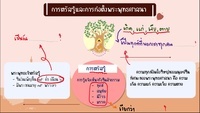 ปัญจาบ - ระดับชั้น 3 - Quizizz