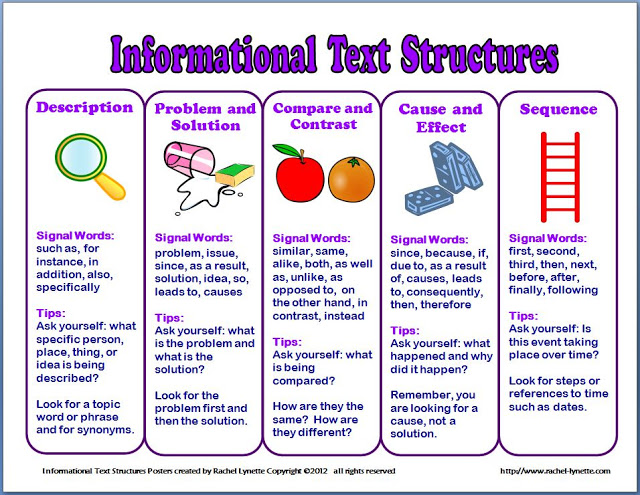 Analyzing Text Structure - Grade 4 - Quizizz