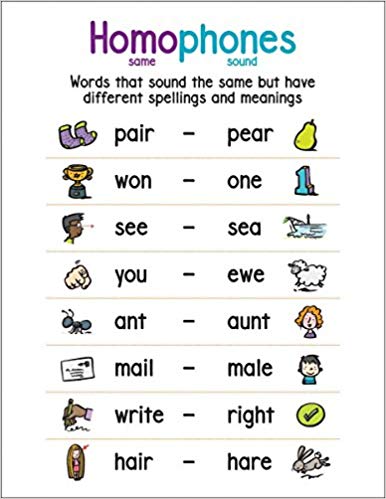 Homophones Quiz