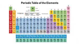 periodic table - Year 12 - Quizizz