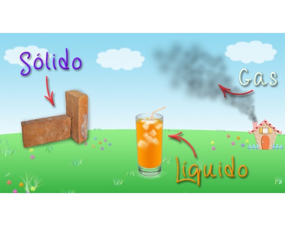 sólidos líquidos y gases - Grado 2 - Quizizz