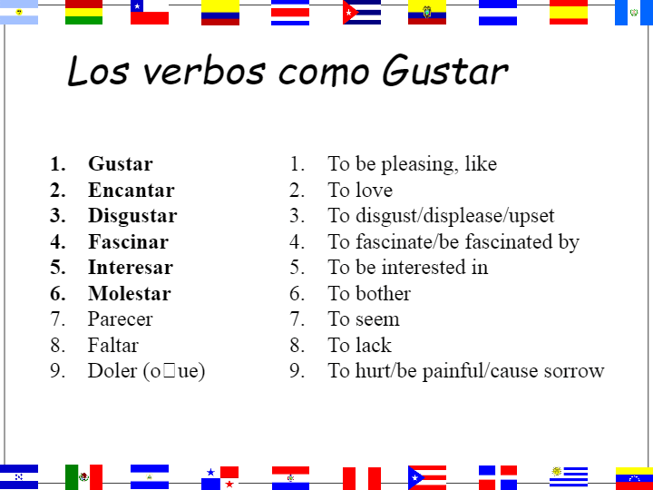 Verb Doler | World Languages - Quizizz