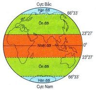 Giá trị trung bình, trung vị và chế độ - Lớp 7 - Quizizz