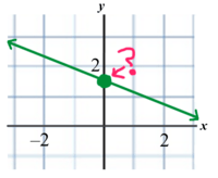 Functions Operations - Year 8 - Quizizz