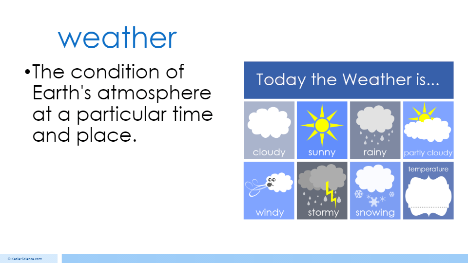 Unit 6: Weather And Climate Review | Science - Quizizz