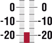 Liczby 0-10 - Klasa 7 - Quiz