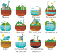 circuitos de energia electrica y dc - Grado 8 - Quizizz